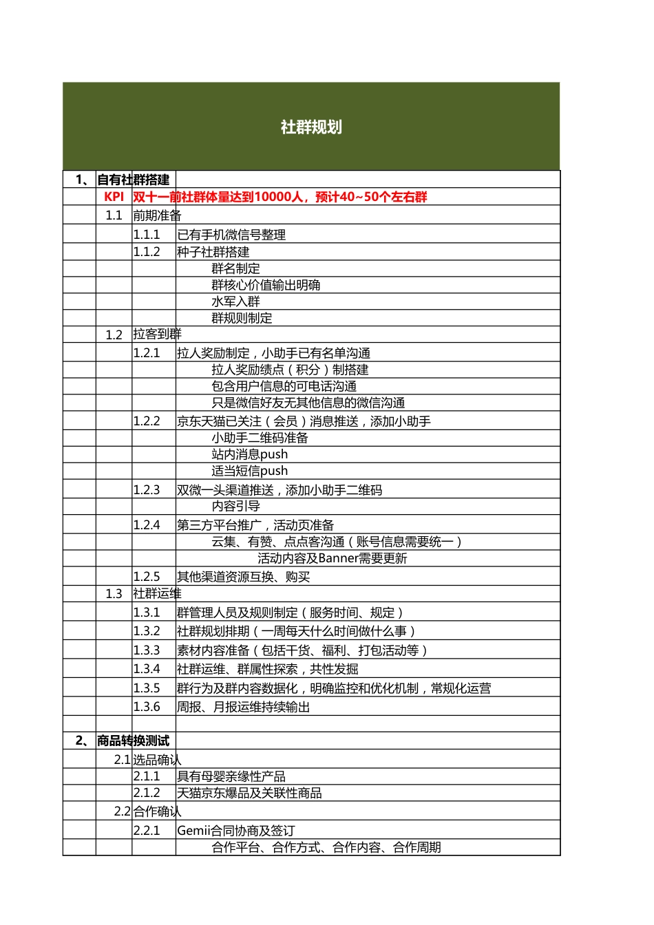 【运营管理表格】社群活动排期解决方案.xlsx_第1页