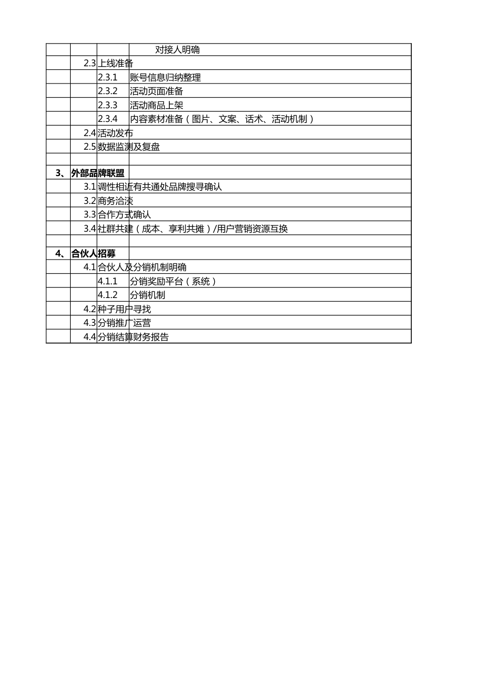 【运营管理表格】社群活动排期解决方案.xlsx_第2页