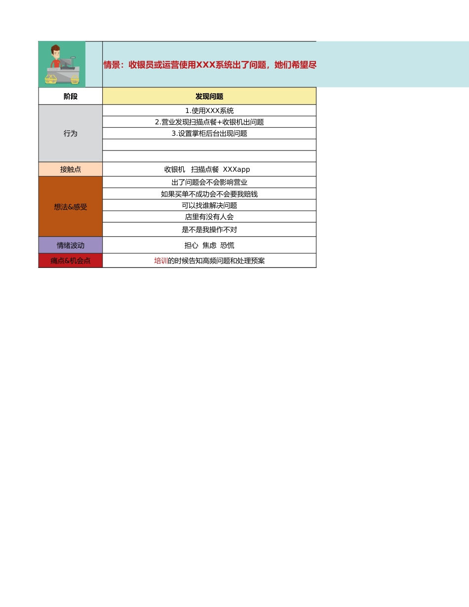 【运营管理表格】社群售后用户旅程.xlsx_第1页