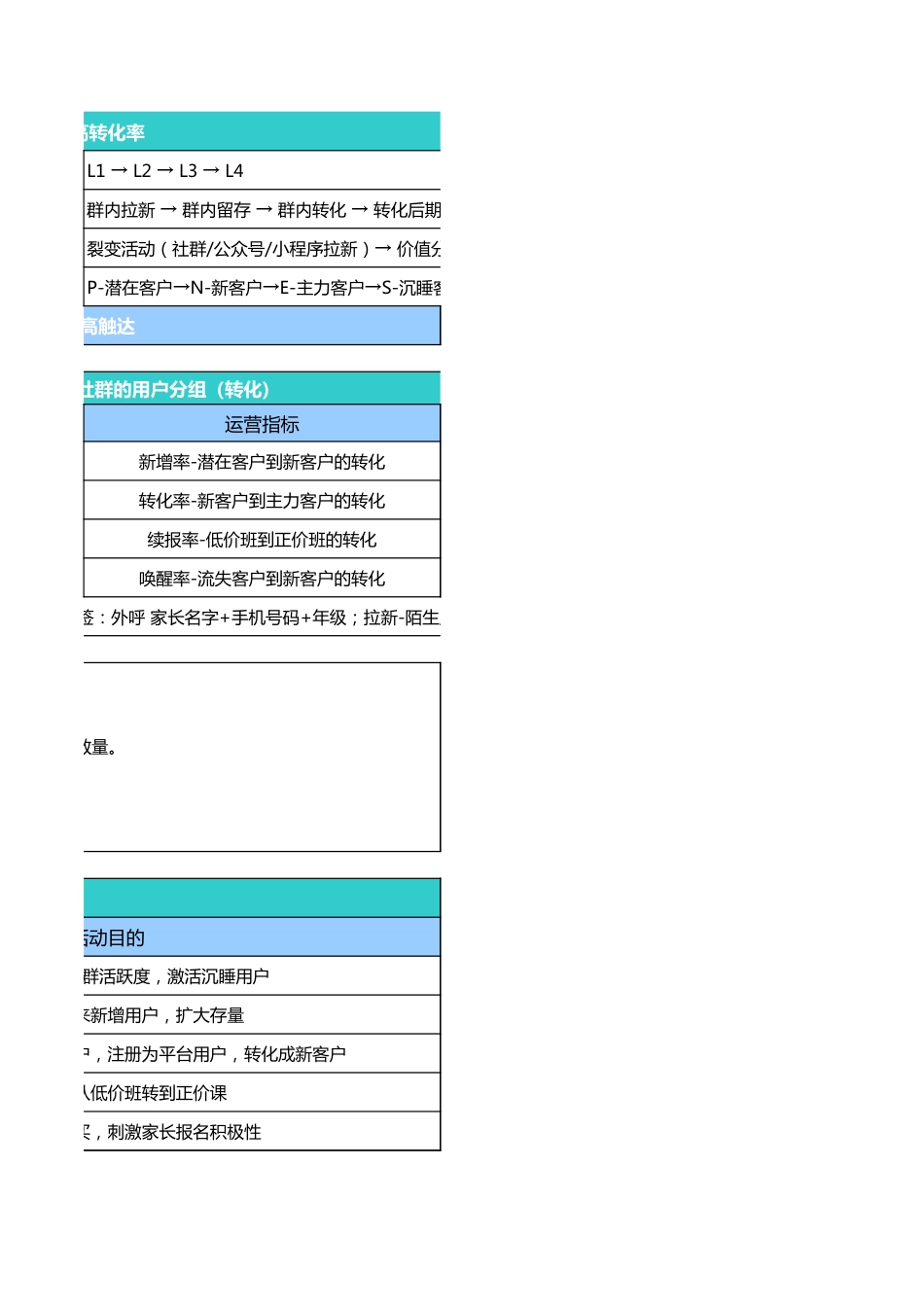 【运营管理表格】社群用户分层运营表.xls_第2页