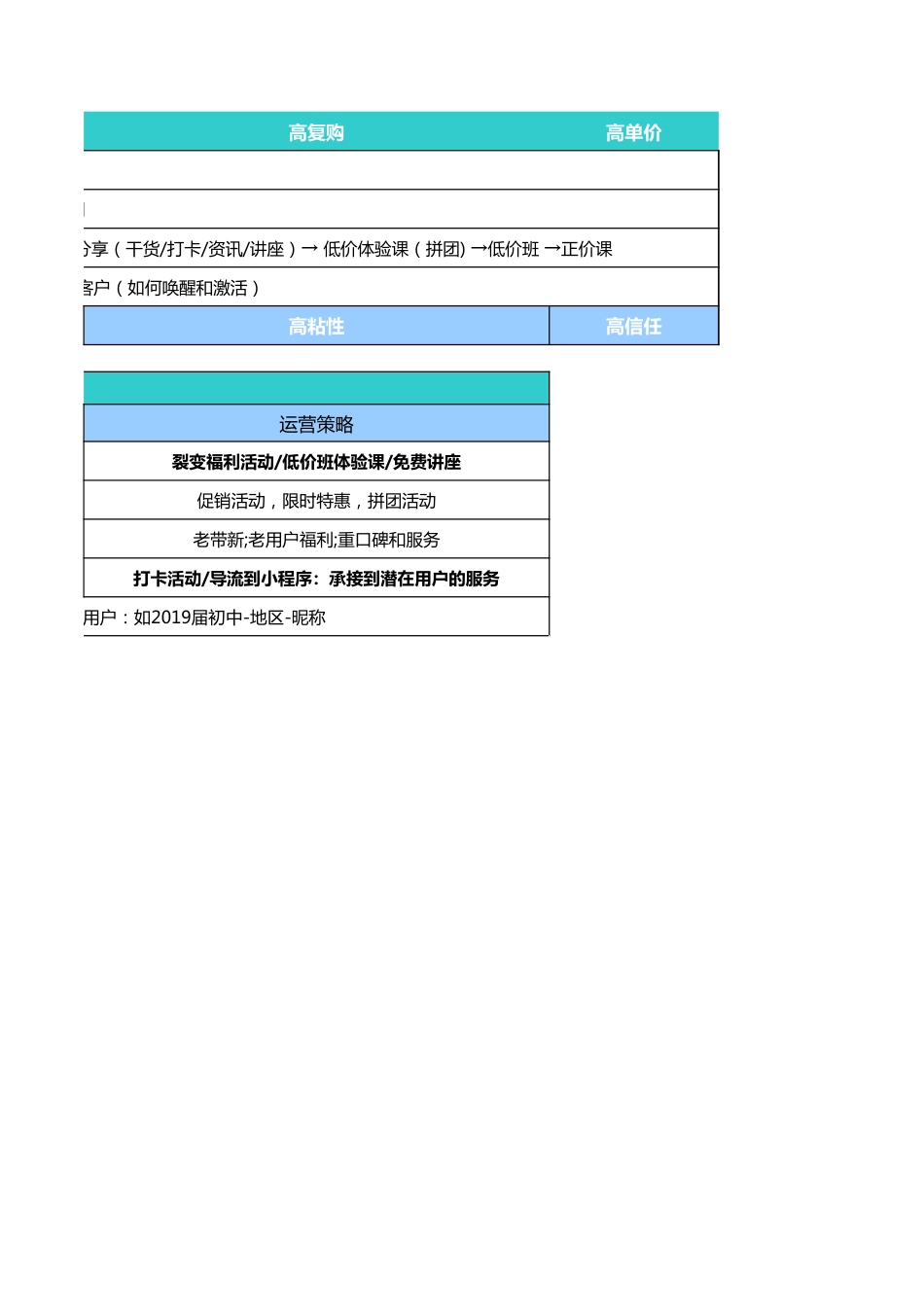 【运营管理表格】社群用户分层运营表.xls_第3页