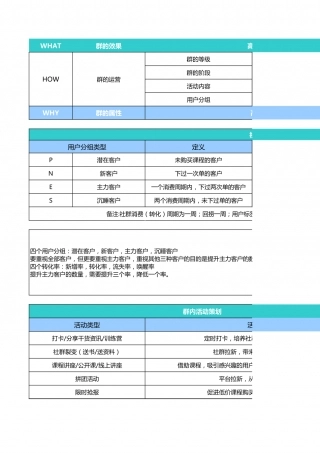 【运营管理表格】社群用户分层运营表.xls