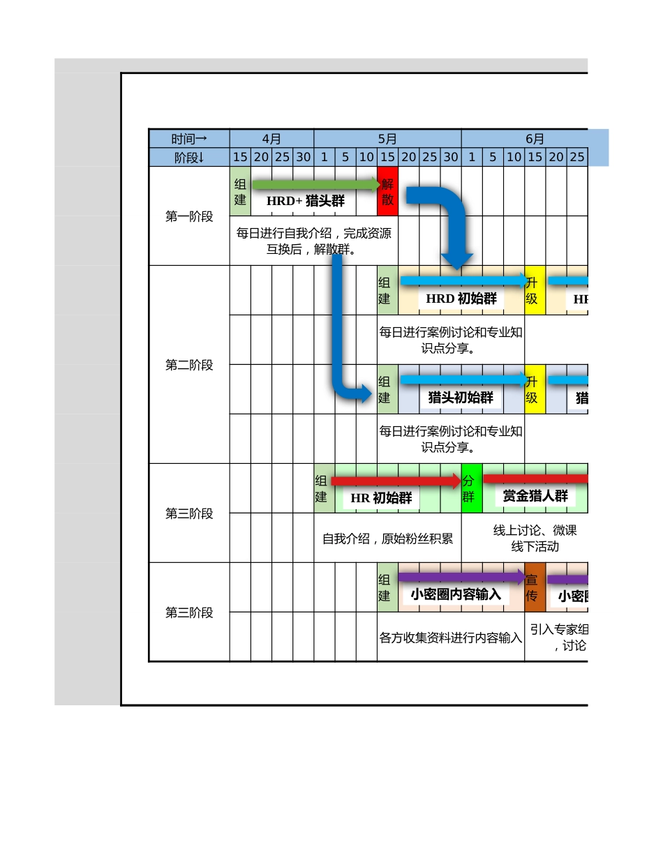 【运营管理表格】社群运营项目管理方案.xlsx_第2页