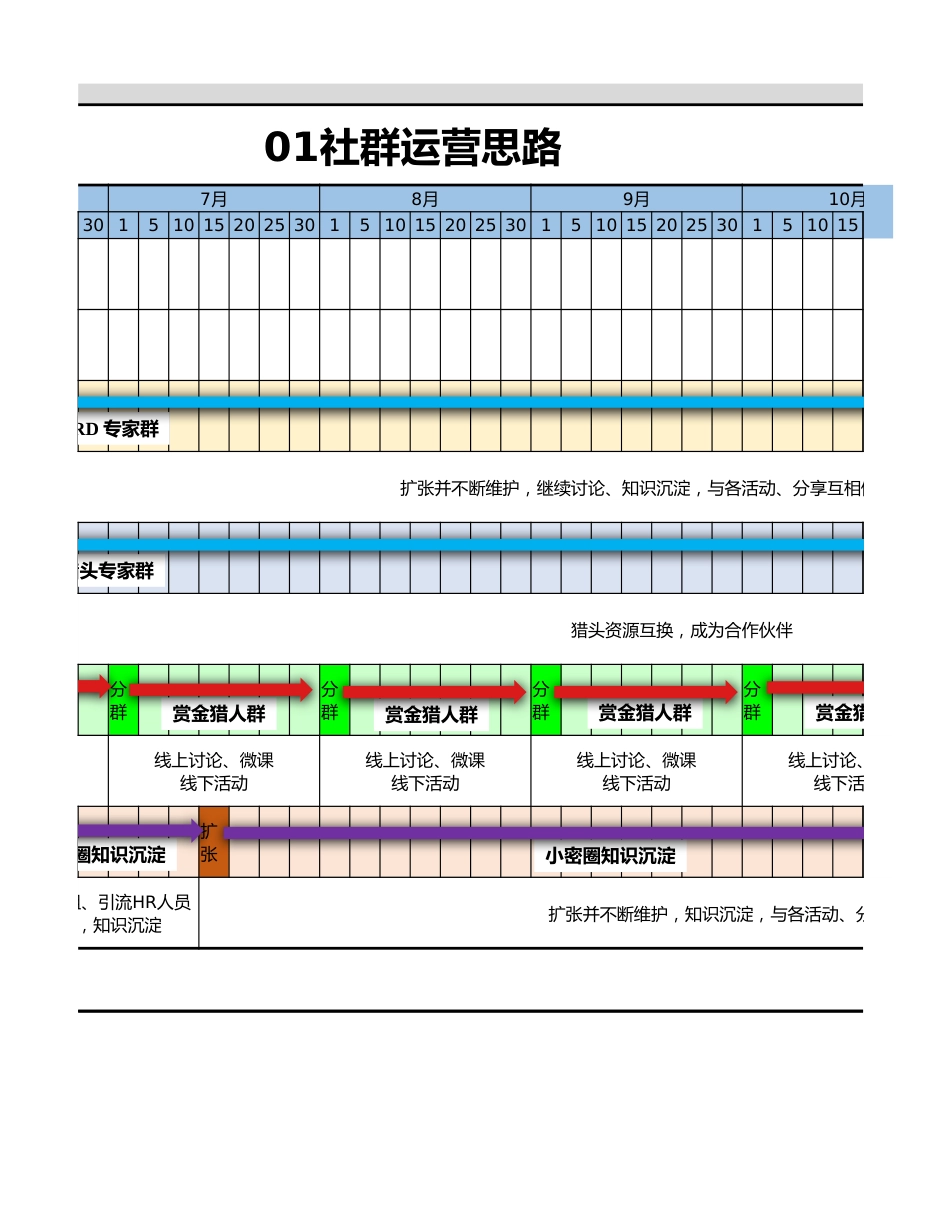 【运营管理表格】社群运营项目管理方案.xlsx_第3页