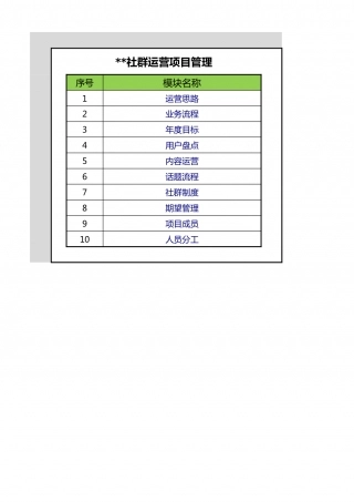 【运营管理表格】社群运营项目管理方案.xlsx