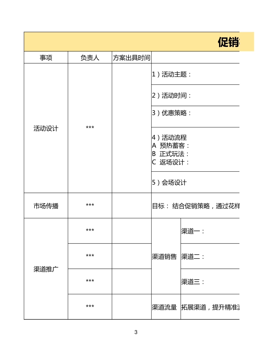 【运营管理表格】网购活动SOP模板.xlsx_第3页