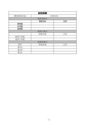 【运营管理表格】网购活动SOP模板.xlsx