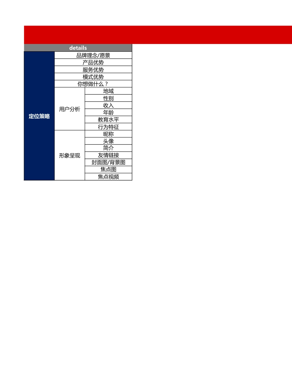 【运营管理表格】微博定位策略表.xlsx_第1页