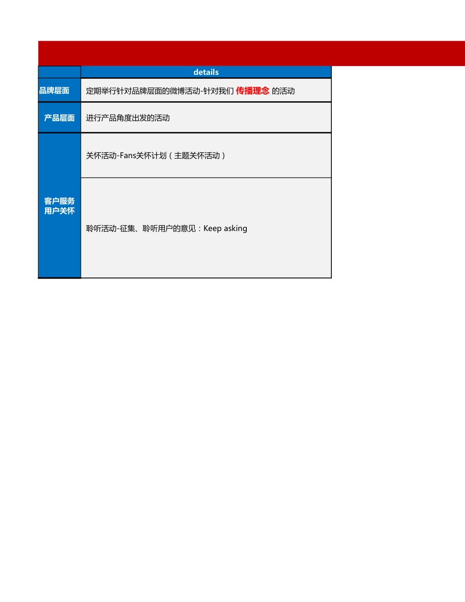 【运营管理表格】微博活动规划计划表.xlsx_第1页