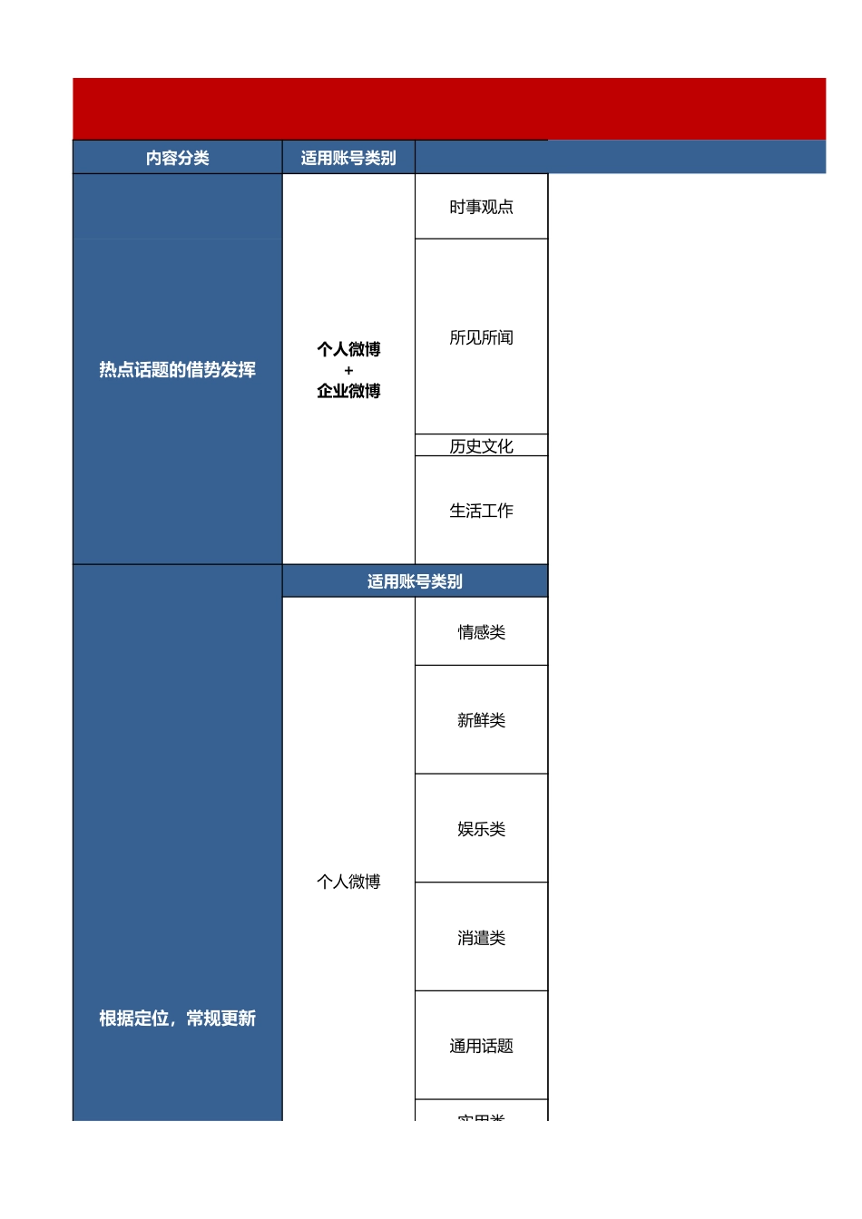 【运营管理表格】微博内容参考规划.xlsx_第1页