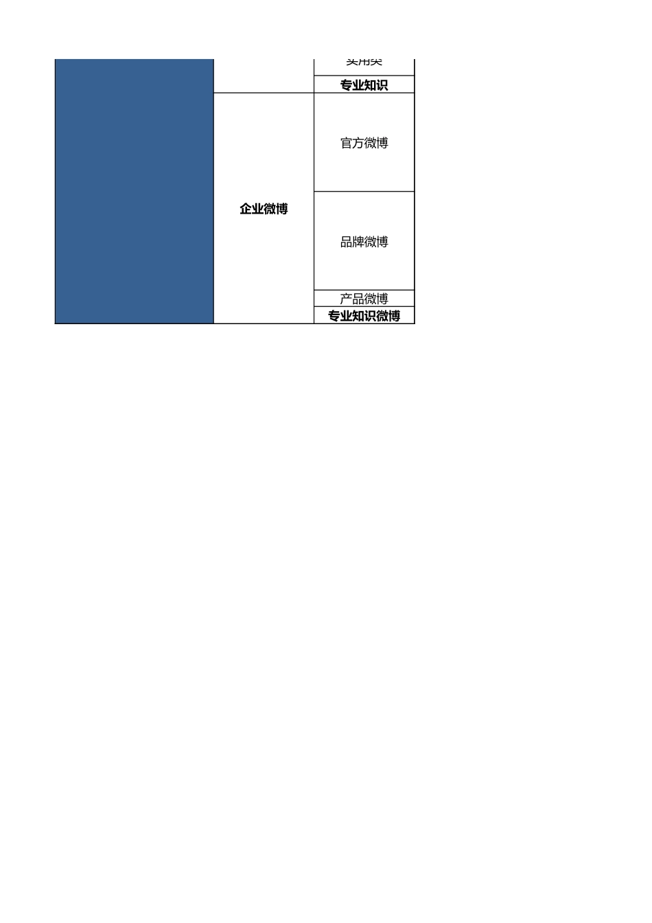 【运营管理表格】微博内容参考规划.xlsx_第2页