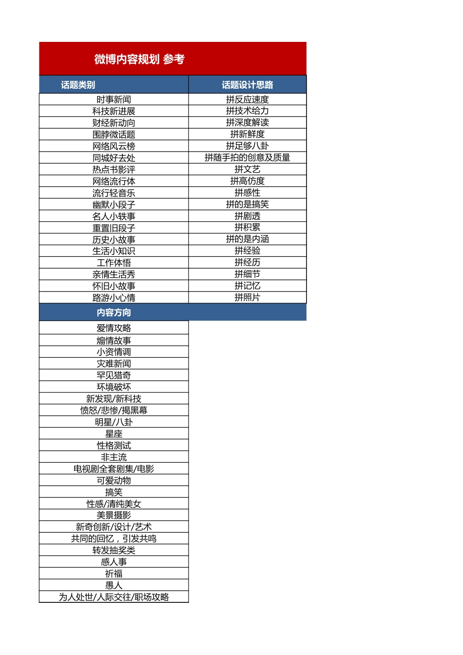 【运营管理表格】微博内容参考规划.xlsx_第3页