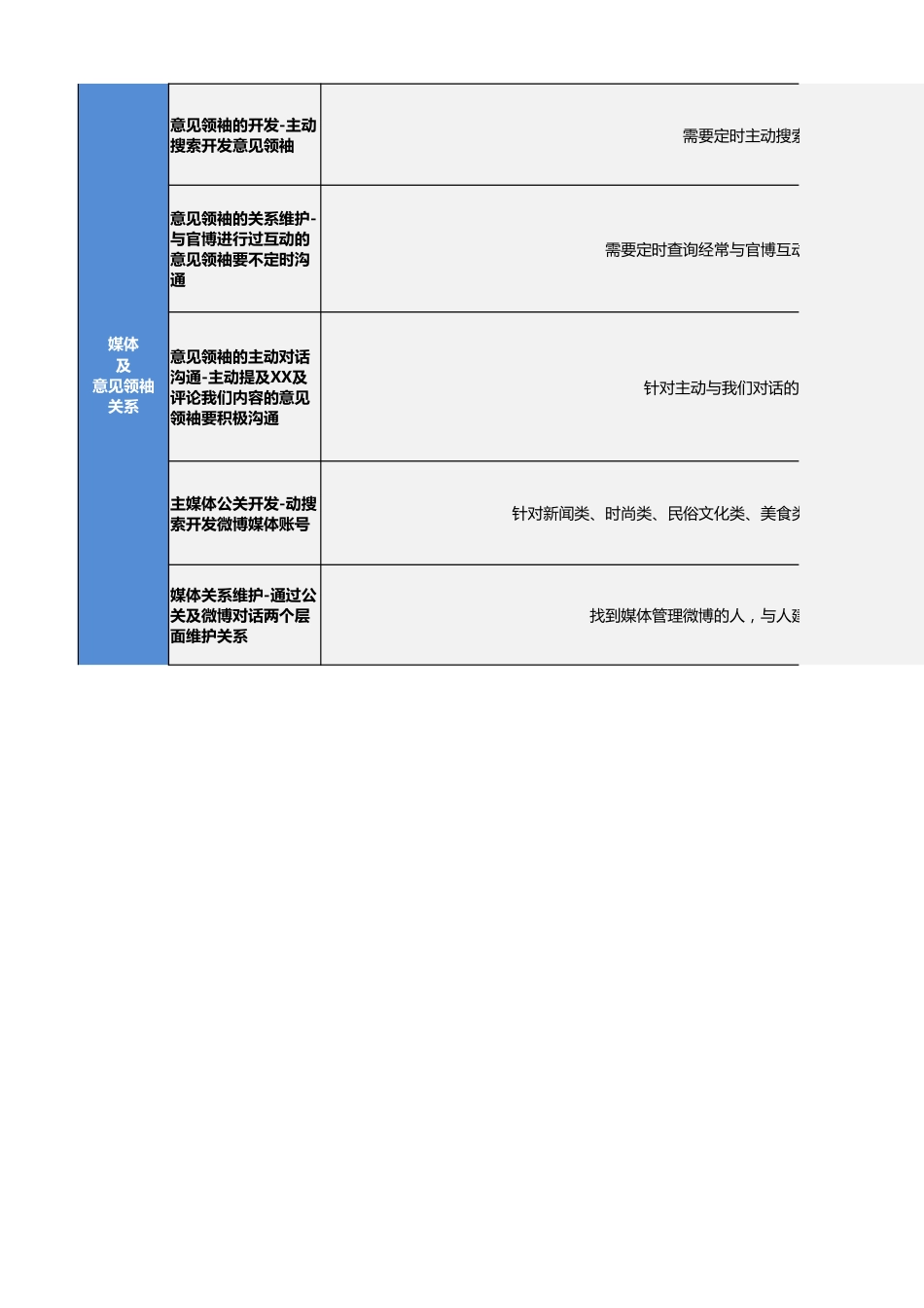 【运营管理表格】微博用户运营规划表.xlsx_第2页