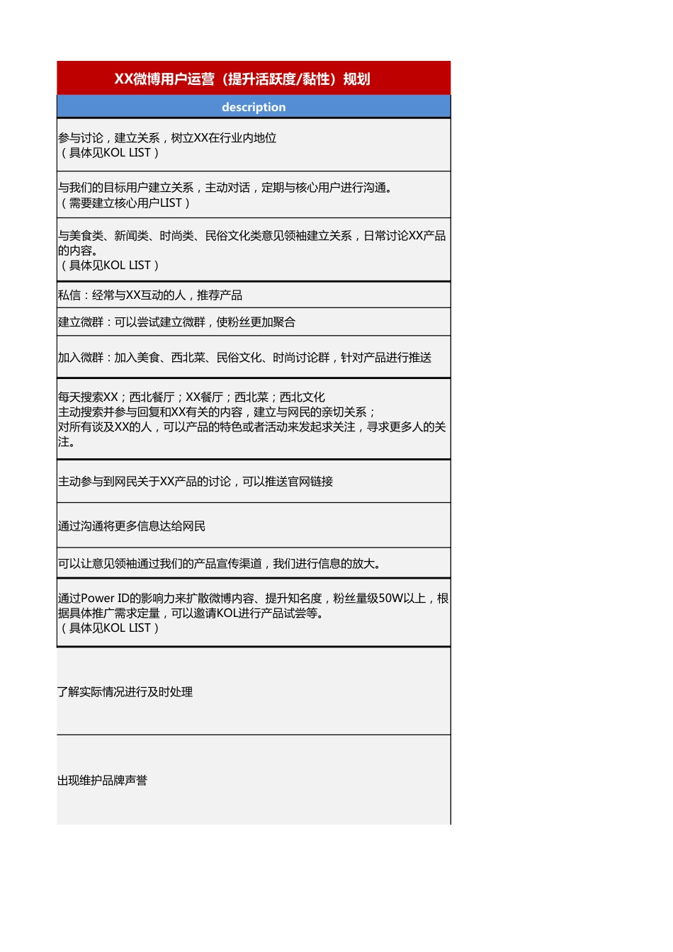 【运营管理表格】微博用户运营规划表.xlsx_第3页