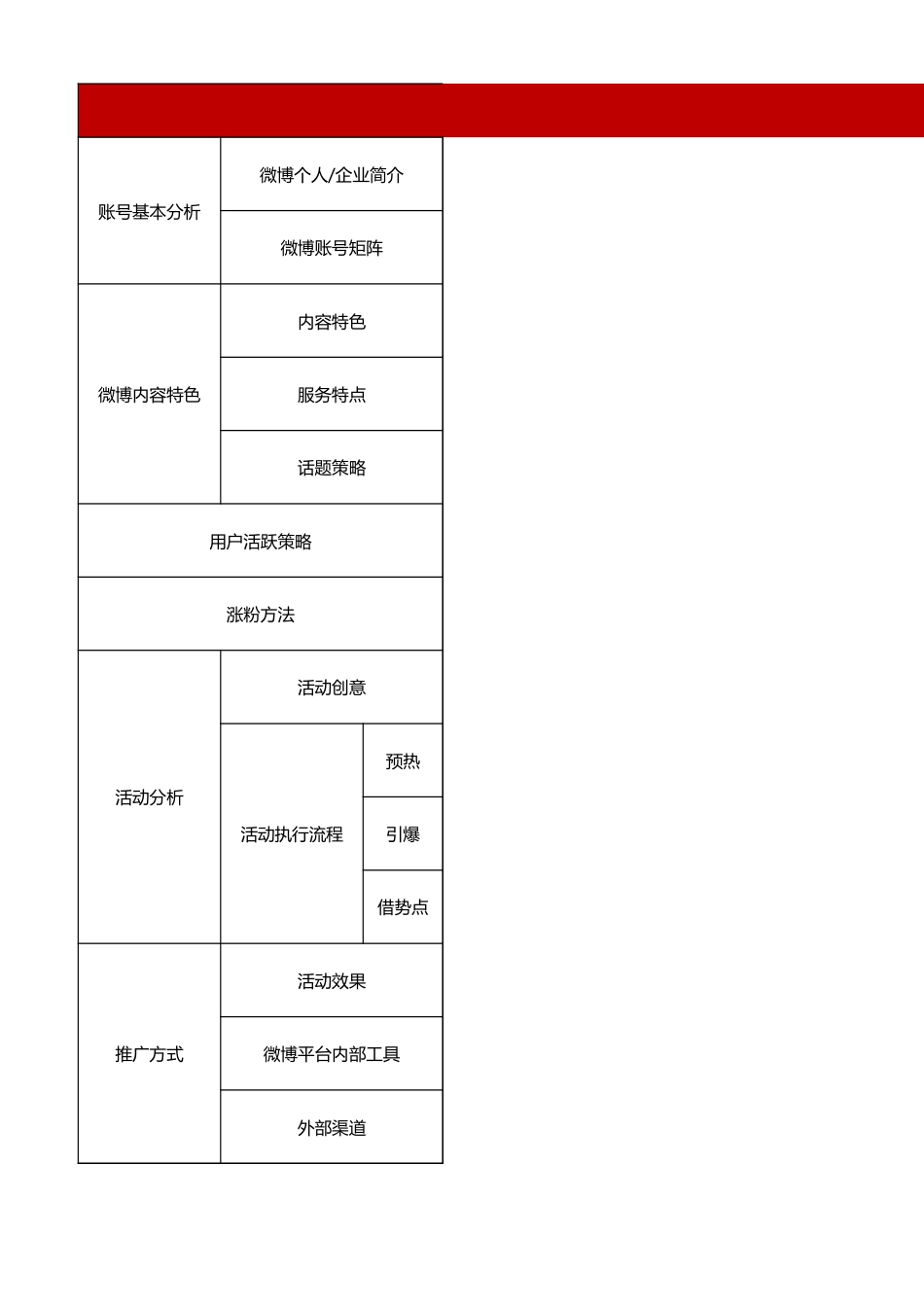 【运营管理表格】微博运营分析表模板.xlsx_第1页