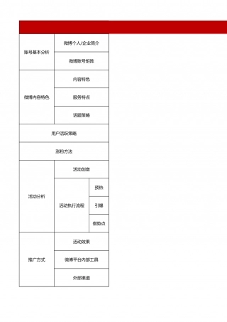 【运营管理表格】微博运营分析表模板.xlsx