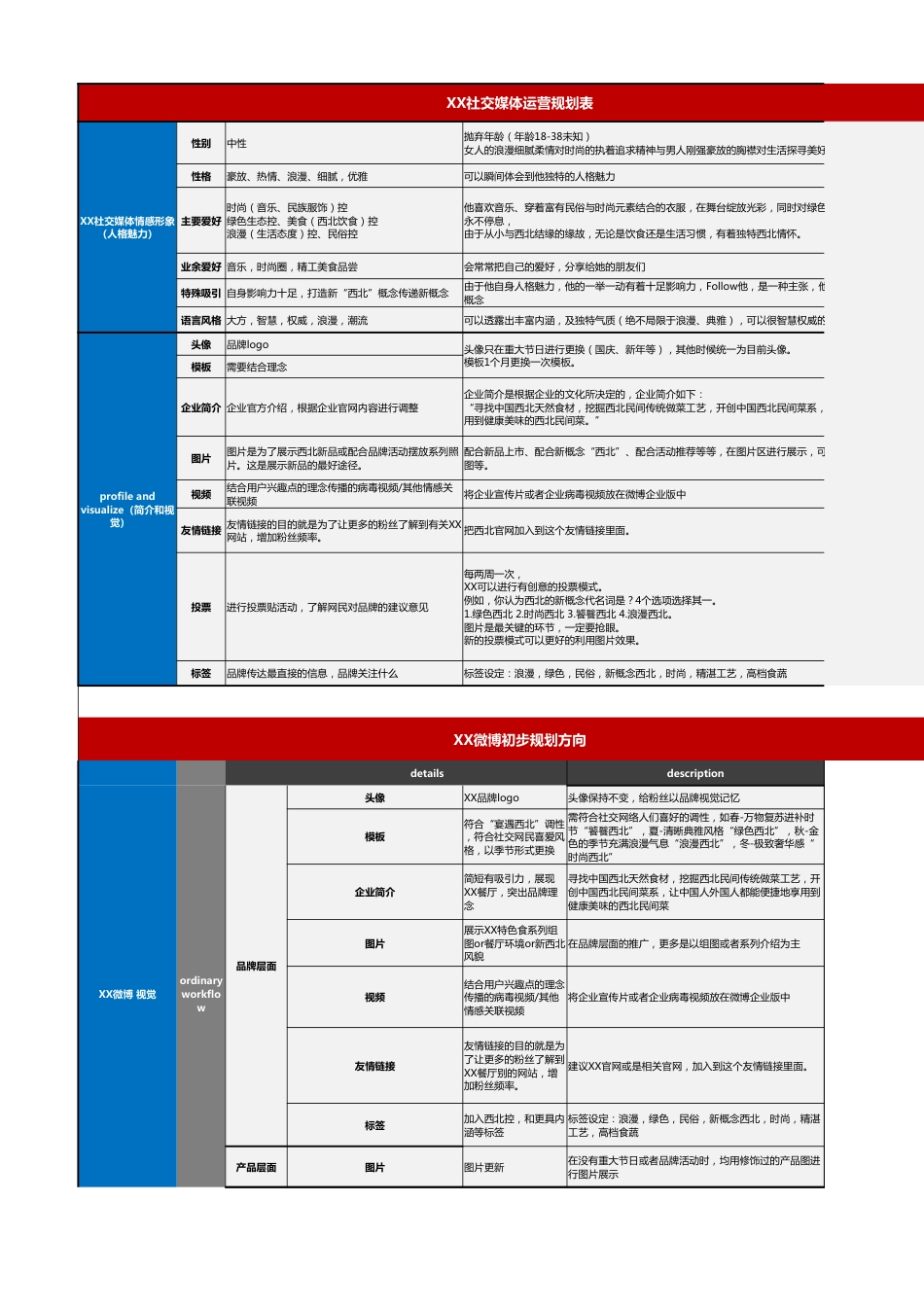 【运营管理表格】微博运营规划方案.xlsx_第1页