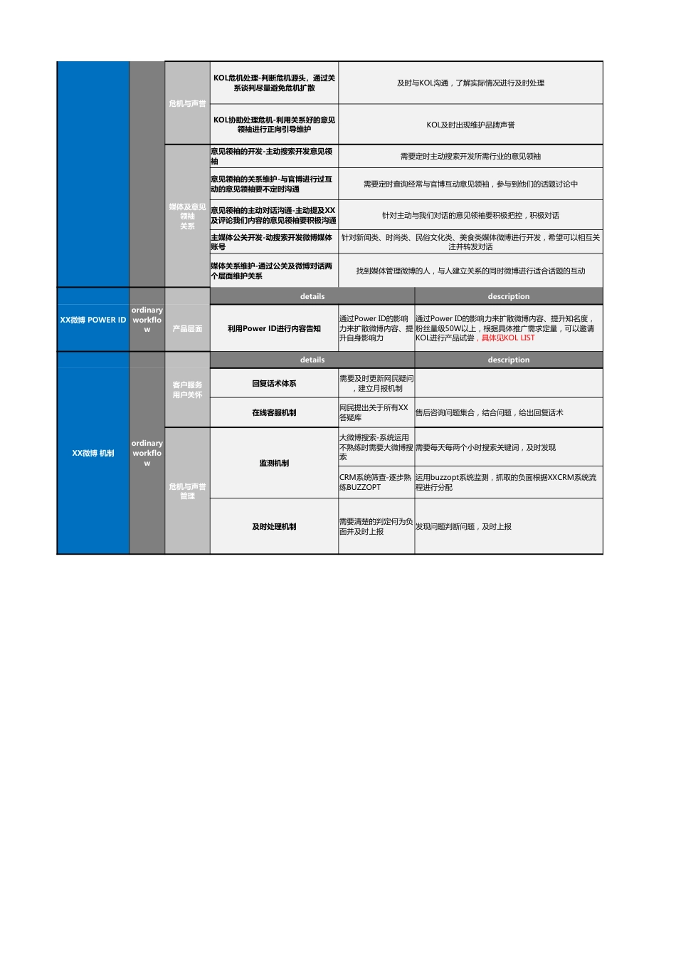 【运营管理表格】微博运营规划方案.xlsx_第3页