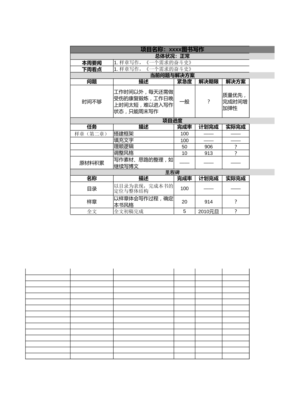 【运营管理表格】项目日报周报实例参考.xlsx_第1页