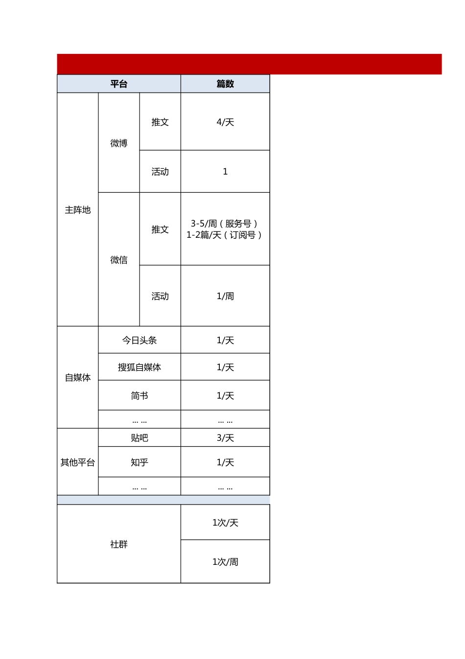 【运营管理表格】新媒体运营工作计划.xlsx_第1页