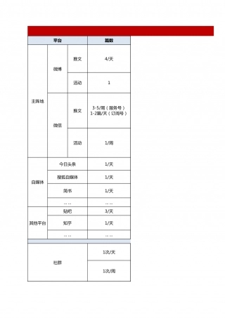 【运营管理表格】新媒体运营工作计划.xlsx