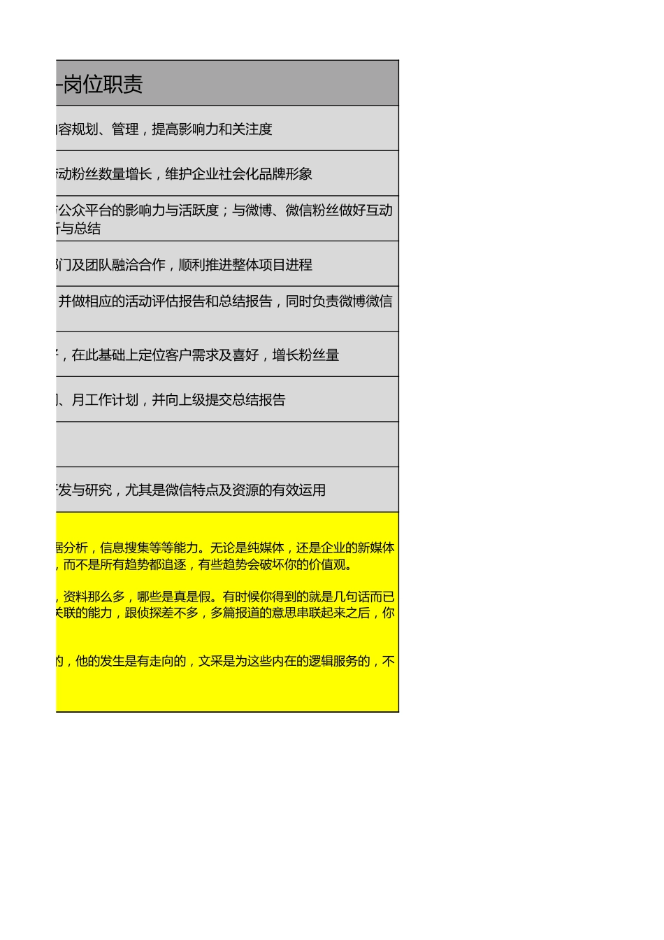 【运营管理表格】新媒体运营主管岗KPI考核表.xlsx_第2页