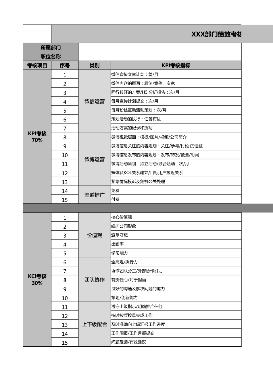 【运营管理表格】新媒体运营主管岗KPI考核表.xlsx_第3页