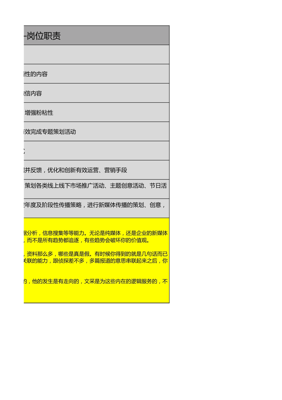 【运营管理表格】新媒体运营专员岗KPI考核表.xlsx_第2页