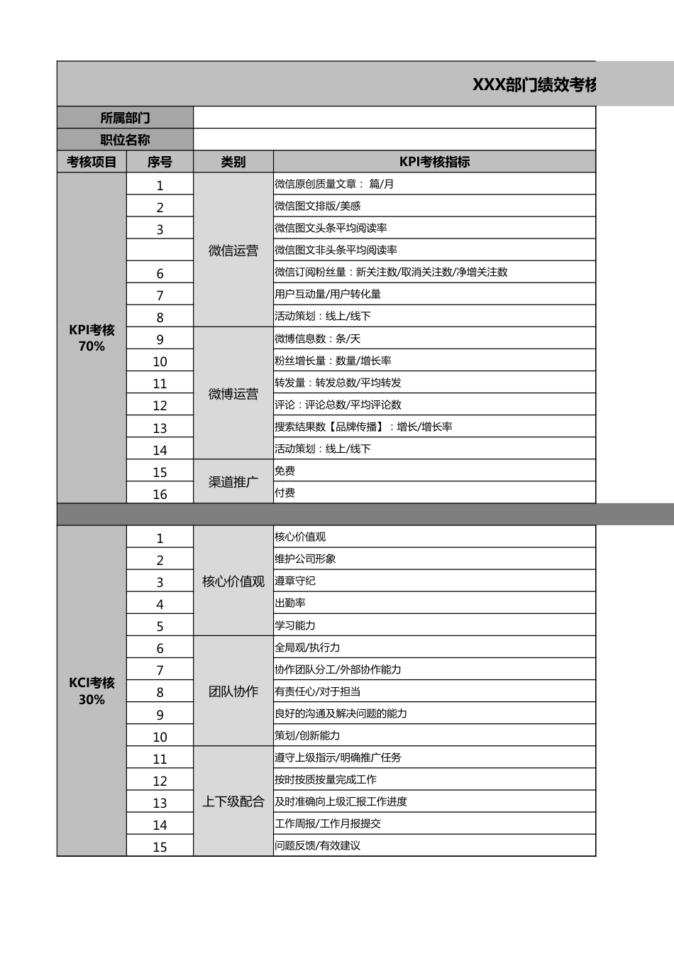 【运营管理表格】新媒体运营专员岗KPI考核表.xlsx_第3页