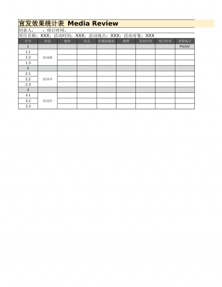 【运营管理表格】宣发效果统计表.xlsx