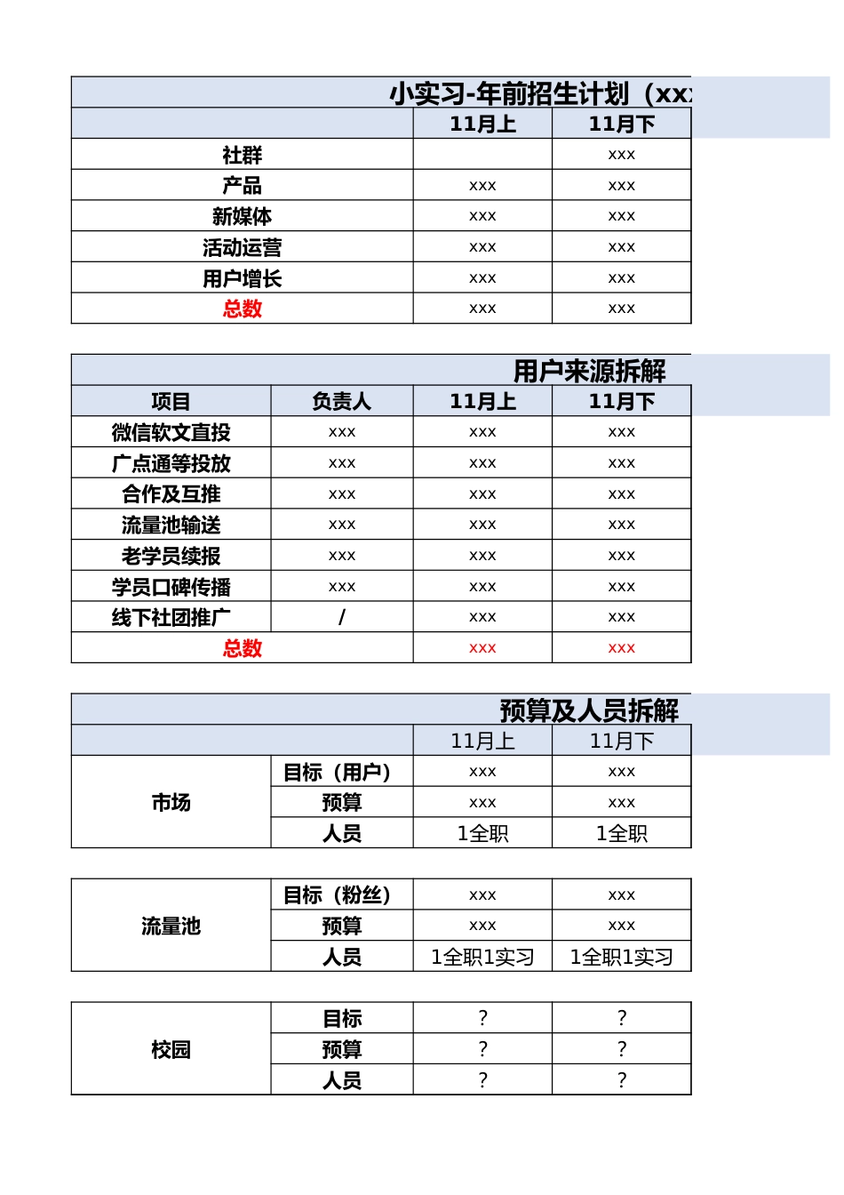 【运营管理表格】运营指标拆解-季度.xlsx_第1页