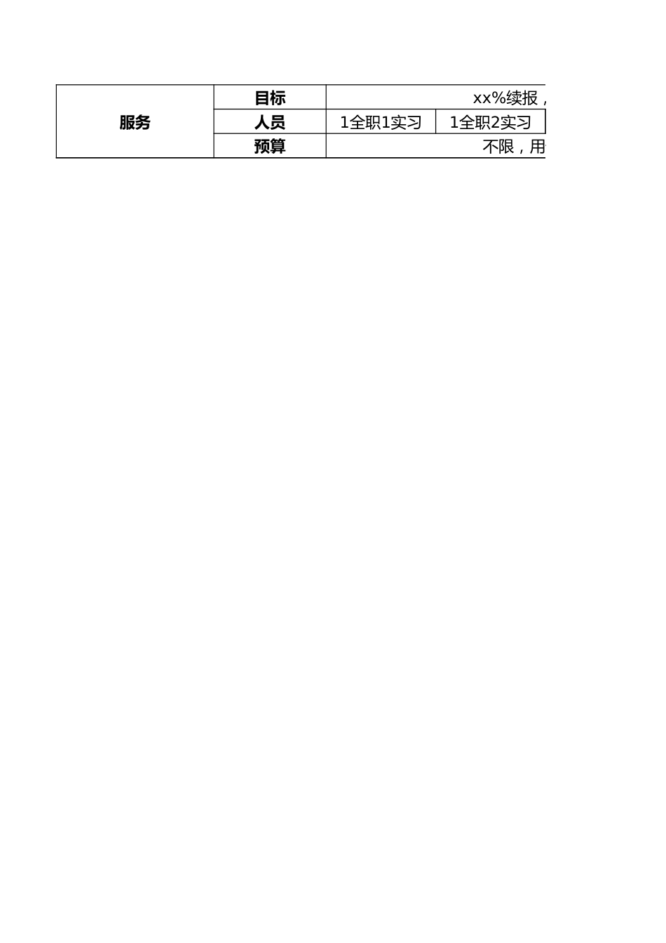 【运营管理表格】运营指标拆解-季度.xlsx_第2页