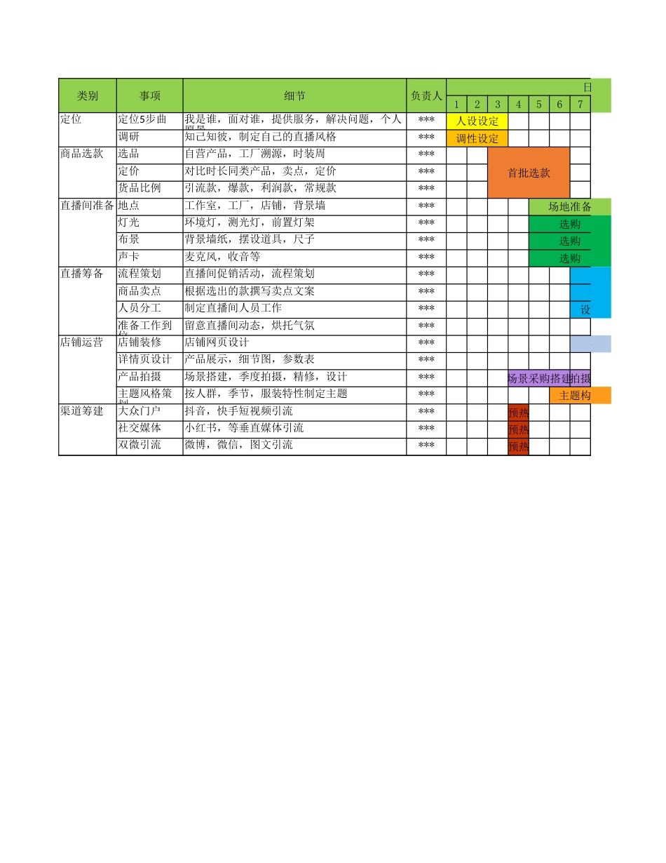 【运营管理表格】直播工作计划表.xlsx_第1页