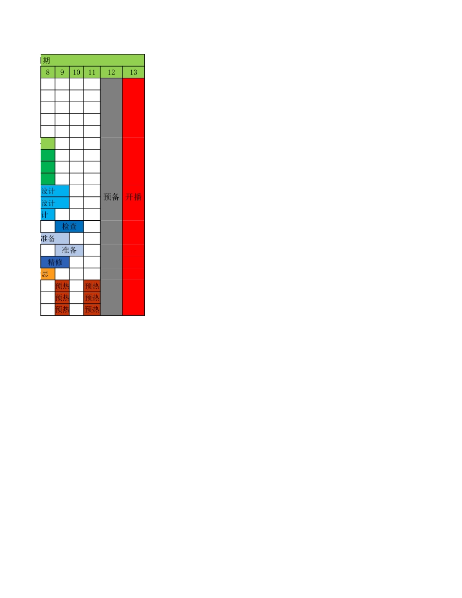 【运营管理表格】直播工作计划表.xlsx_第2页