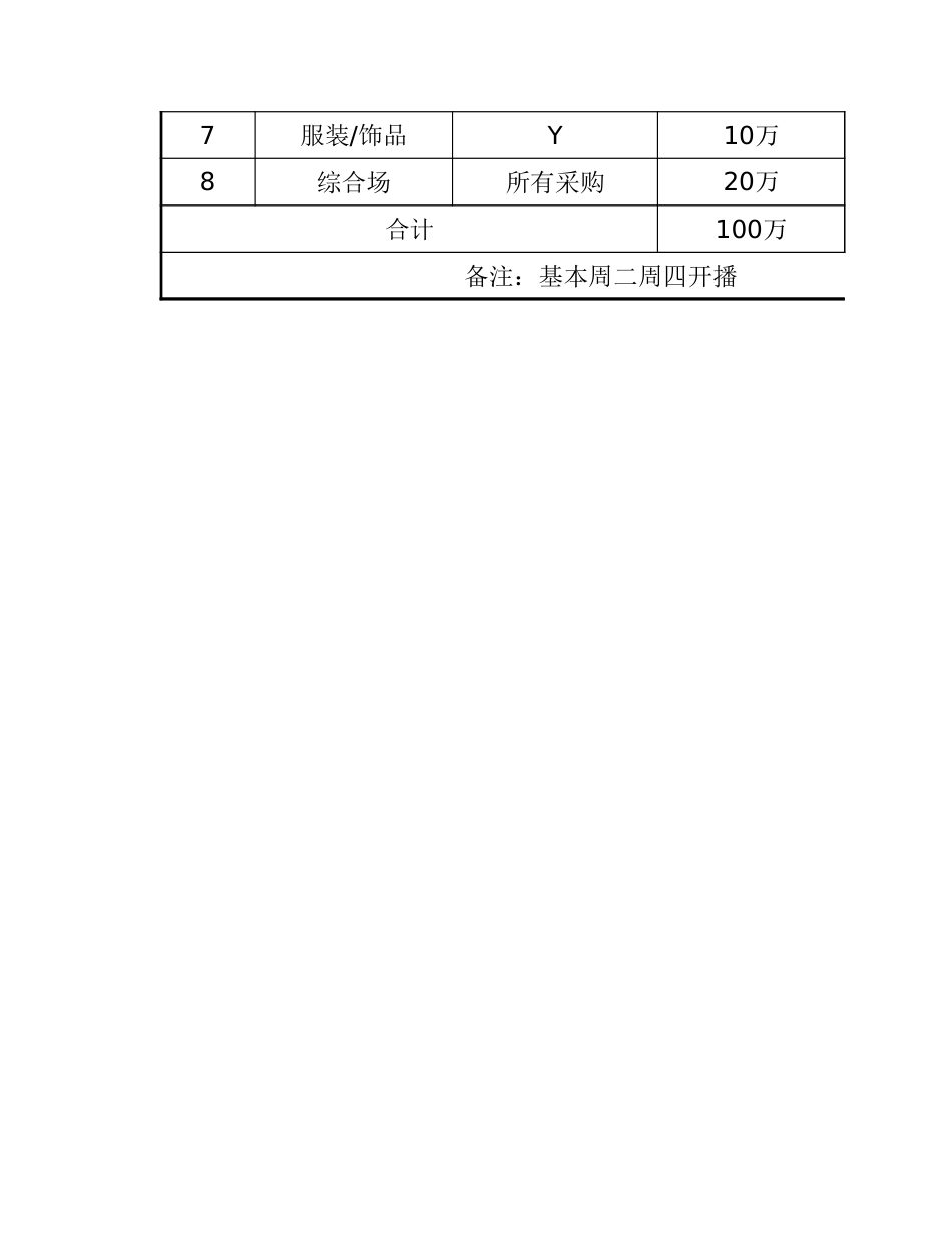 【运营管理表格】直播排期表.xlsx_第2页