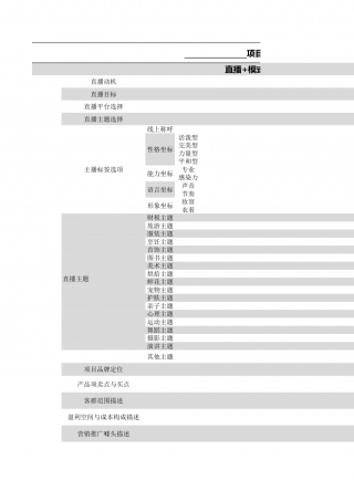 【运营管理表格】直播运营表.xlsx