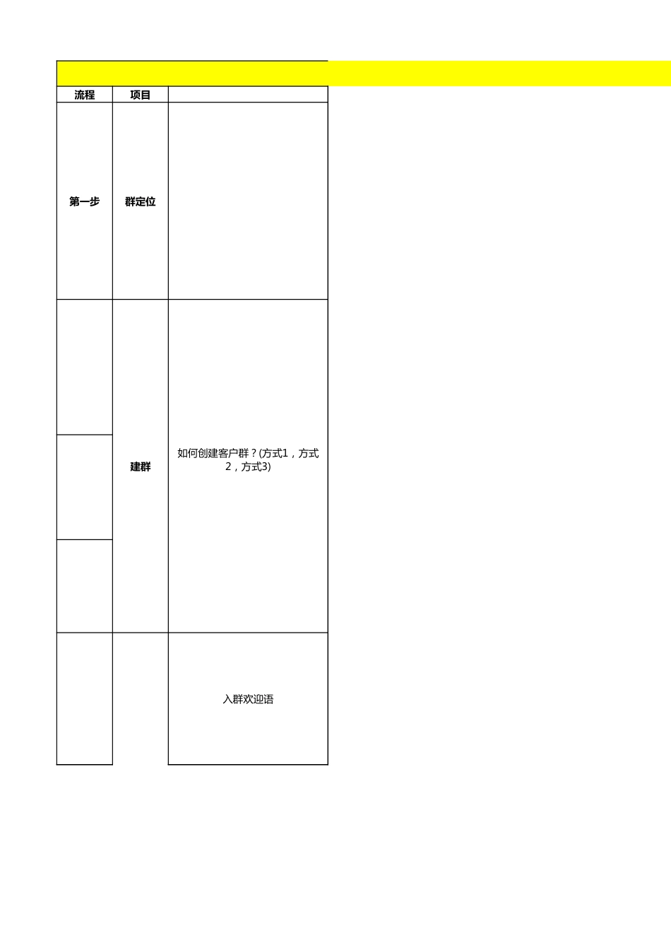 企微社群运营sop.xlsx_第1页