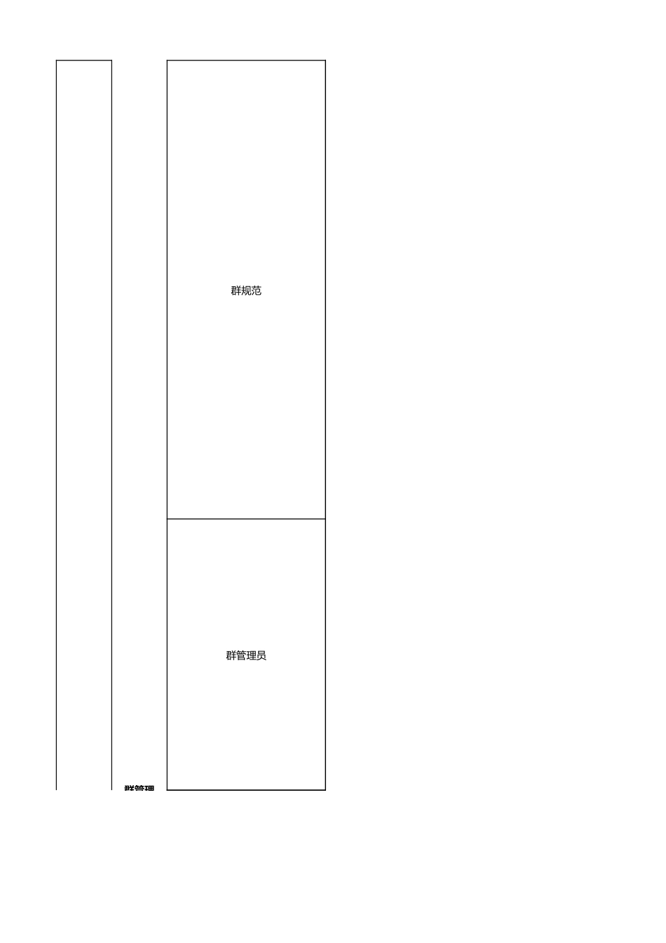 企微社群运营sop.xlsx_第2页