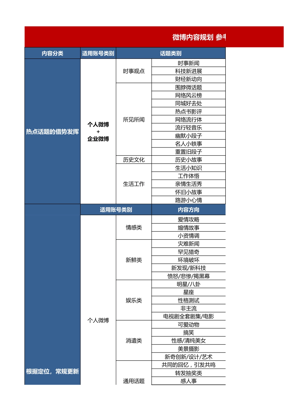 SOP-2. XX微博内容规划 参考.xlsx_第1页