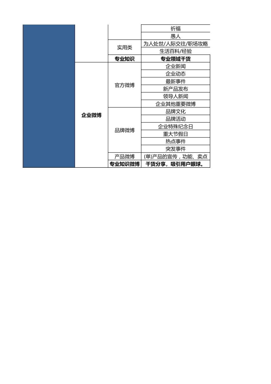 SOP-2. XX微博内容规划 参考.xlsx_第2页