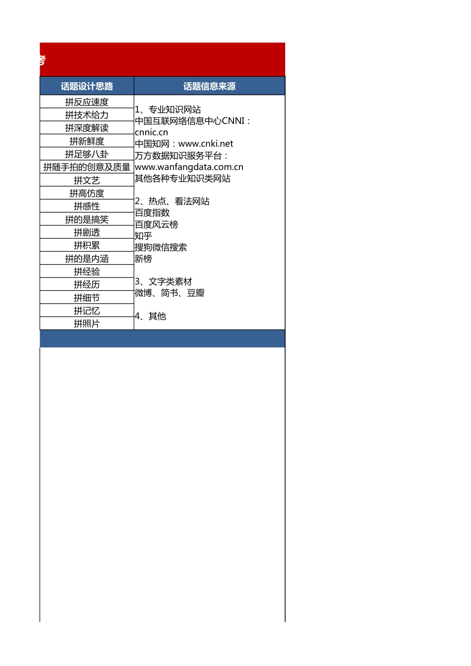 SOP-2. XX微博内容规划 参考.xlsx_第3页