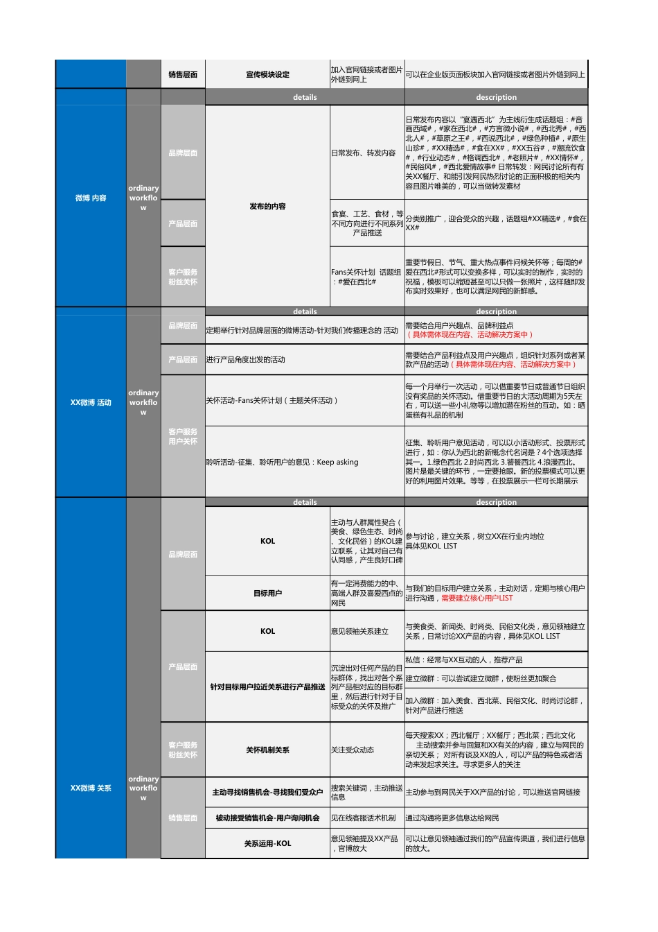 SOP-3.XX社交媒体运营规划表（重要）.xlsx_第2页