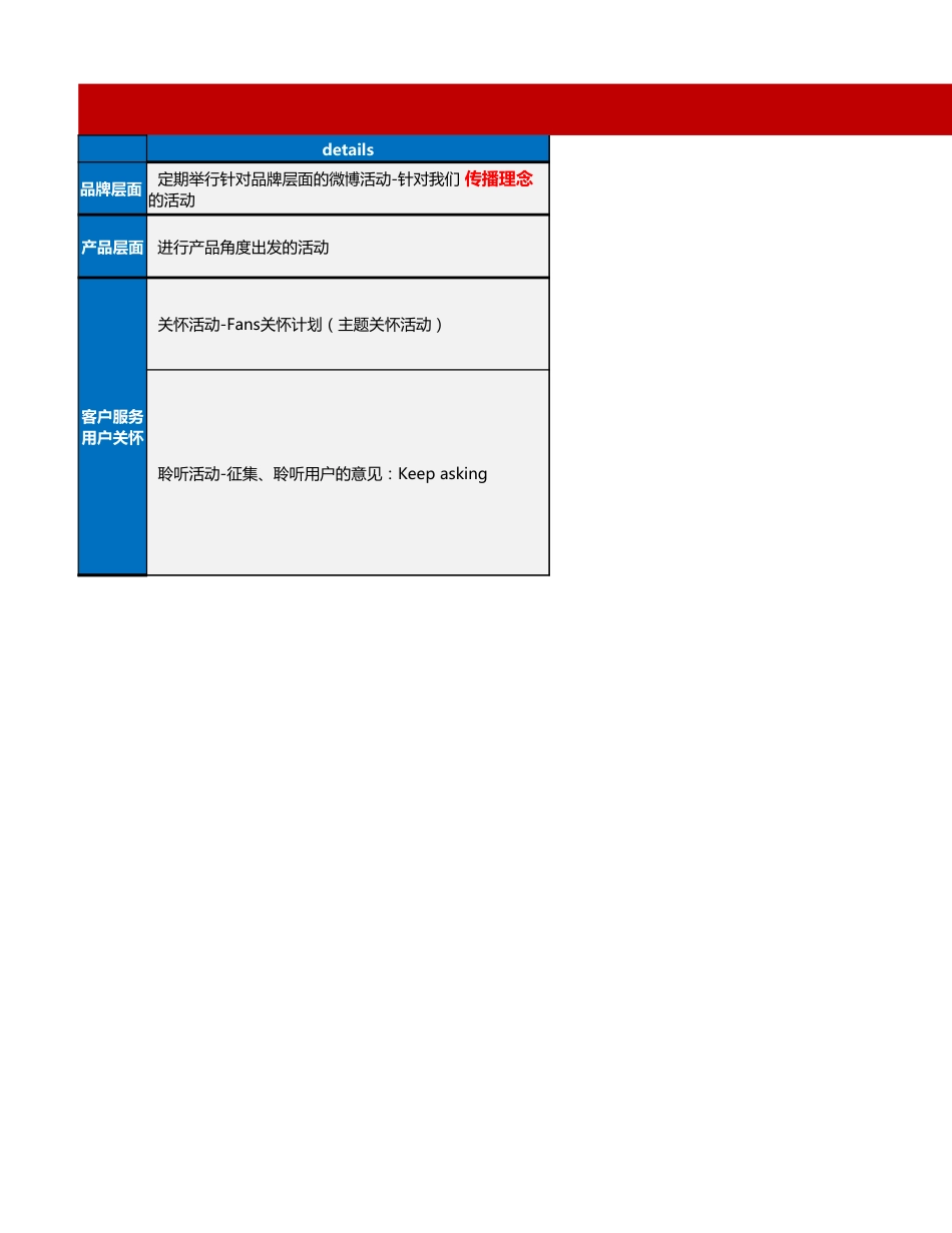 SOP-4.XX微博活动规划表.xlsx_第1页