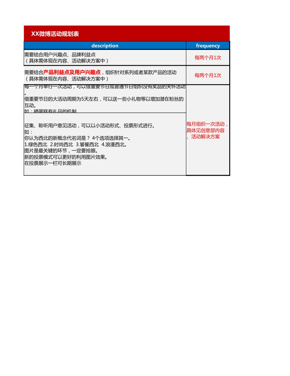 SOP-4.XX微博活动规划表.xlsx_第2页