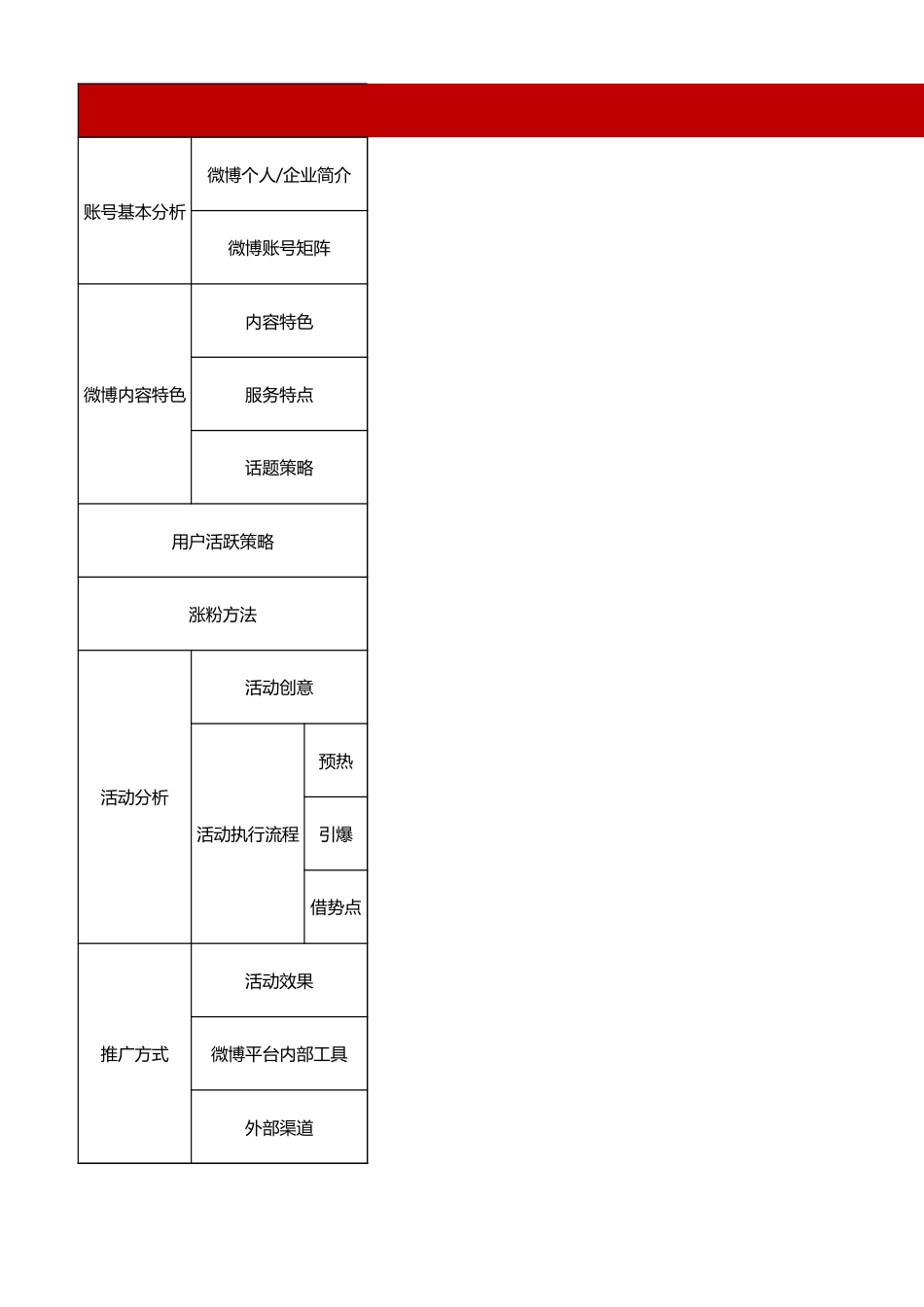 SOP-5.XX微博运营分析表.xlsx_第1页