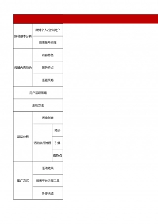 SOP-5.XX微博运营分析表.xlsx