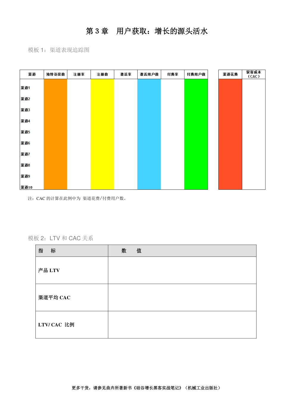 SOP-第3章 用户获取：增长的源头活水-模板.pdf_第1页