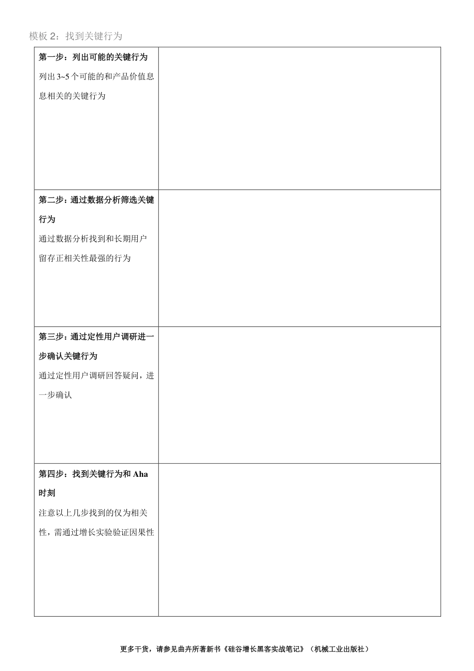 SOP-第4章 用户激活：增长的关键转化点-模板.pdf_第2页