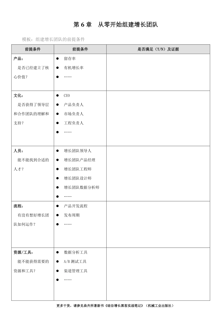 SOP-第6章 从零开始组建增长团队-模板.pdf_第1页