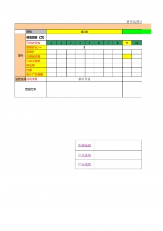 SOP-3月试运营工作进度安排计划.xls
